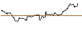 Intraday Chart für JP MORGAN/CALL/USD/JPY/176/100/20.12.24