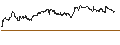 Intraday Chart für UNLIMITED TURBO LONG - BJS WHSL