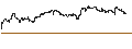 Intraday Chart für MINI FUTURE LONG - BJS WHSL