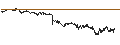 Intraday Chart für BANK VONTOBEL/CALL/BNP PARIBAS/74/0.2/20.09.24