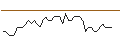 Grafico intraday di MORGAN STANLEY PLC/CALL/GIVAUDAN/6000/0.01/21.03.25