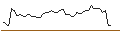 Intraday Chart für MORGAN STANLEY PLC/CALL/ROLLS ROYCE/620/1/21.03.25