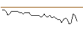 Intraday-grafiek van MORGAN STANLEY PLC/PUT/ROLLS ROYCE/400/1/21.03.25