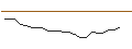 Grafico intraday di JP MORGAN/CALL/TYSON FOODS `A`/85/0.1/20.06.25