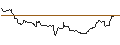 Intraday Chart für JP MORGAN/CALL/USD/JPY/179/100/19.09.25