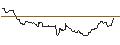 Intraday Chart für JP MORGAN/CALL/USD/JPY/181/100/19.09.25