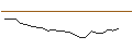 Grafico intraday di JP MORGAN/CALL/TYSON FOODS `A`/90/0.1/20.06.25