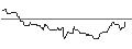 Gráfico intradía de JP MORGAN/CALL/USD/JPY/188/100/19.09.25
