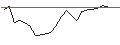 Intraday Chart für JP MORGAN/CALL/LOWES COMPANIES/355/0.1/20.06.25