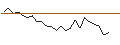 Intraday Chart für JP MORGAN/PUT/BOSTON SCIENTIFIC/74/0.1/17.01.25
