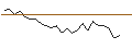 Intraday Chart für JP MORGAN/PUT/BOSTON SCIENTIFIC/72/0.1/15.11.24