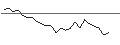 Intraday Chart für JP MORGAN/PUT/BOSTON SCIENTIFIC/74/0.1/15.11.24