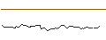 Intraday Chart für FAKTOR-OPTIONSSCHEIN - RALPH LAUREN `A`