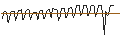 Gráfico intradía de BONUSCAP-ZERTIFIKAT - PLUG POWER