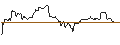 Intraday Chart für OPEN END TURBO OPTIONSSCHEIN LONG - BANK OF NEW YORK MELLON