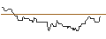 Intraday Chart für JP MORGAN/CALL/USD/JPY/192/100/19.09.25