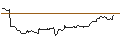 Intraday Chart für JP MORGAN/CALL/USD/JPY/179/100/20.06.25