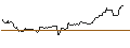 Intraday Chart für JP MORGAN/CALL/USD/JPY/192/100/20.06.25