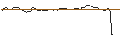 Intraday Chart für FAKTOR-OPTIONSSCHEIN - TD SYNNEX