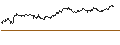 Intraday Chart für UNLIMITED TURBO SHORT - TENARIS