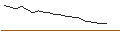 Intraday Chart für JP MORGAN/CALL/DECKERS OUTDOOR CO./980/0.01/15.11.24