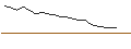 Intraday Chart für JP MORGAN/CALL/DECKERS OUTDOOR CO./980/0.01/16.08.24