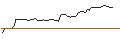 Gráfico intradía de MORGAN STANLEY PLC/CALL/COLGATE-PALMOLIVE/140/0.1/19.12.25