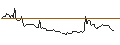 Intraday Chart für MORGAN STANLEY PLC/CALL/AURUBIS/114/0.1/21.03.25