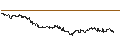Intraday Chart für DZ BANK/CALL/CVC CAPITAL PARTNERS/19.75/1/20.09.24