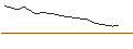 Intraday Chart für JP MORGAN/CALL/DECKERS OUTDOOR CO./1010/0.01/15.11.24