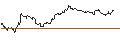 Intraday Chart für TURBO UNLIMITED SHORT- OPTIONSSCHEIN OHNE STOPP-LOSS-LEVEL - BBVA