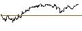 Intraday Chart für UNLIMITED TURBO SHORT - WESTROCK