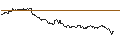 Intraday Chart für AKTIENANLEIHE - AROUNDTOWN