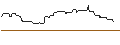 Intraday Chart für OPEN END-TURBO-OPTIONSSCHEIN - CROCS