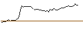 Intraday Chart für MORGAN STANLEY PLC/CALL/HALOZYME THERAPEUTICS/52.5/0.1/21.03.25