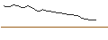 Intraday Chart für JP MORGAN/CALL/DECKERS OUTDOOR CO./975/0.01/20.12.24