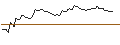 Intraday Chart für MORGAN STANLEY PLC/PUT/VISTRA/75/0.1/21.03.25