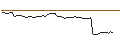 Intraday Chart für FAKTOR-OPTIONSSCHEIN - BRIDGEBIO PHARMA
