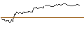 Intraday Chart für OPEN END TURBO OPTIONSSCHEIN SHORT - AUTOLIV