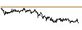 Intraday Chart für Flow Traders Ltd.