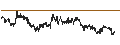 Intraday Chart für Israeli New Shekel / Australian Dollar (ILS/AUD)