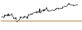 Intraday Chart für Kenyan Shilling / Japanese Yen (KES/JPY)