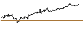 Intraday Chart für Kenyan Shilling / Japanese Yen (KES/JPY)