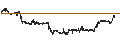 Intraday Chart für British Pound / Norwegian Kroner (GBP/NOK)