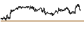 Grafico intraday di Australian Dollar / US Dollar (AUD/USD)