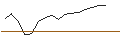 Intraday Chart für Arc Flexibond I