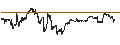 Intraday Chart für iShares U.S. Broker-Dealers ETF - USD