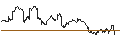 Intraday-grafiek van ProShares Short MSCI Emerging Markets ETF (D) - USD