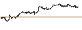 Gráfico intradía de Schwab U.S. Broad Market ETF - USD