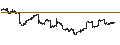 Intraday Chart für Global X Copper Miners ETF - USD
